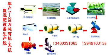 有机肥复合肥生产线